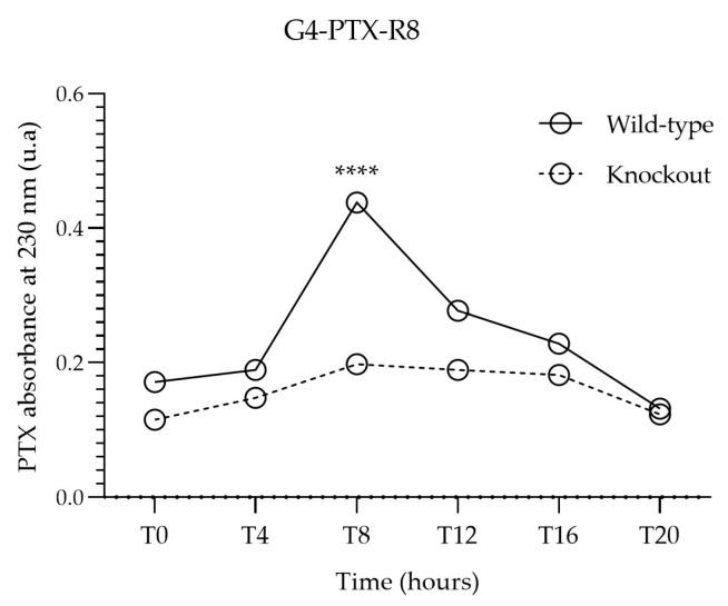 https://cdn.ncbi.nlm.nih.gov/pmc/blobs/fede/10381694/4a1d9a2da7a1/jfb-14-00362-g008.jpg