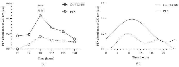 https://cdn.ncbi.nlm.nih.gov/pmc/blobs/fede/10381694/617d9b4270eb/jfb-14-00362-g006.jpg