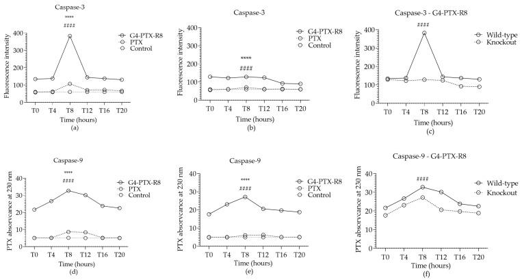 https://cdn.ncbi.nlm.nih.gov/pmc/blobs/fede/10381694/b3f10cbc9fc1/jfb-14-00362-g009.jpg