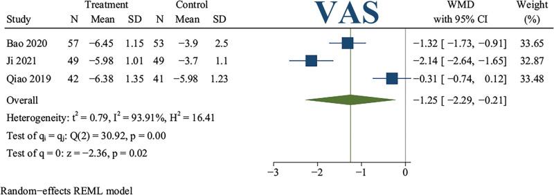 https://cdn.ncbi.nlm.nih.gov/pmc/blobs/fedf/10681393/27ad700fba2e/medi-102-e35973-g006.jpg