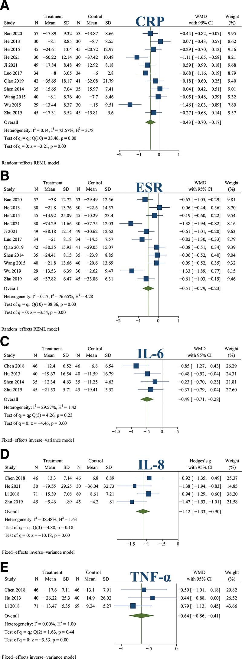 https://cdn.ncbi.nlm.nih.gov/pmc/blobs/fedf/10681393/54b481e06910/medi-102-e35973-g005.jpg