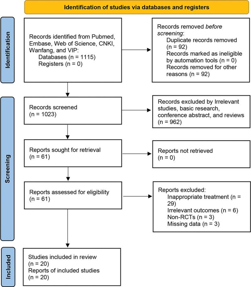 https://cdn.ncbi.nlm.nih.gov/pmc/blobs/fedf/10681393/8ab4eb429ff2/medi-102-e35973-g001.jpg