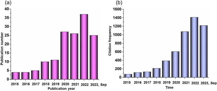 https://cdn.ncbi.nlm.nih.gov/pmc/blobs/fee4/11176285/17c37e85a4ee/40820_2024_1423_Fig2_HTML.jpg