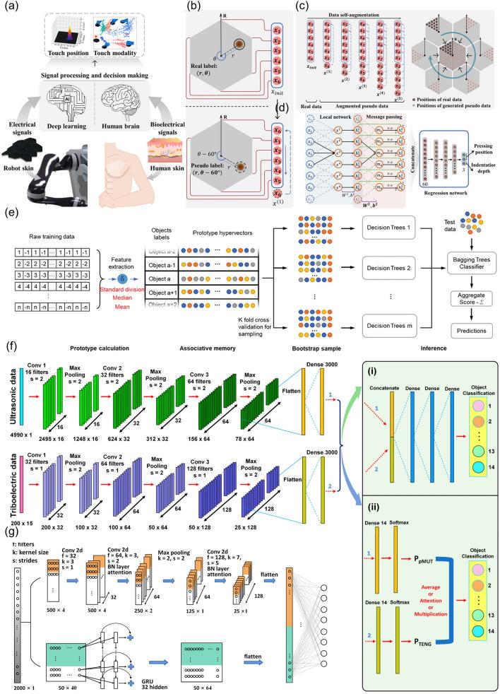 https://cdn.ncbi.nlm.nih.gov/pmc/blobs/fee4/11176285/9cf1f96e0340/40820_2024_1423_Fig9_HTML.jpg