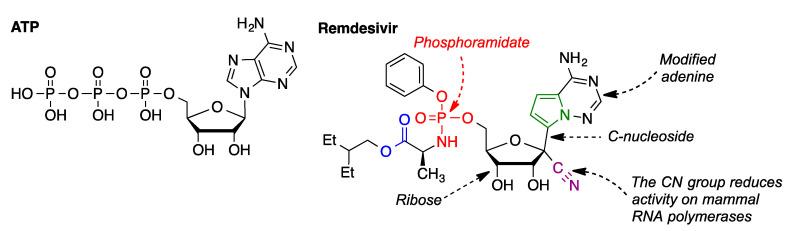 https://cdn.ncbi.nlm.nih.gov/pmc/blobs/fee4/8838458/3b84375f1fd2/molecules-27-00658-g018.jpg
