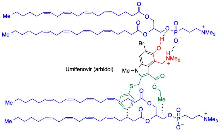 https://cdn.ncbi.nlm.nih.gov/pmc/blobs/fee4/8838458/d35f681f05a4/molecules-27-00658-g011.jpg