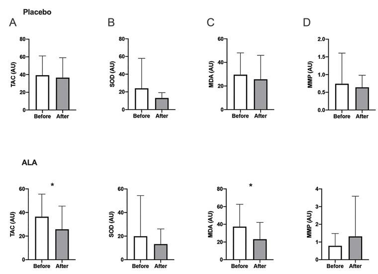 https://cdn.ncbi.nlm.nih.gov/pmc/blobs/fee5/9617023/dfcf0991a9fd/Cell-J-24-603-g05.jpg