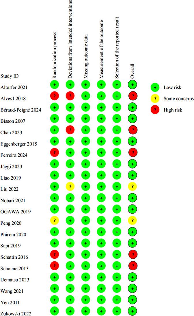 https://cdn.ncbi.nlm.nih.gov/pmc/blobs/fee6/12186363/c4a6b0e9a95c/12984_2025_1675_Fig3_HTML.jpg