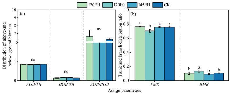 https://cdn.ncbi.nlm.nih.gov/pmc/blobs/fee6/12196843/85e47e88cfdb/plants-14-01833-g004.jpg