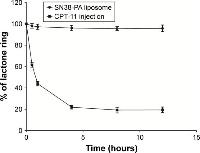 https://cdn.ncbi.nlm.nih.gov/pmc/blobs/feea/6304248/1661fa9f247b/ijn-14-075Fig4.jpg