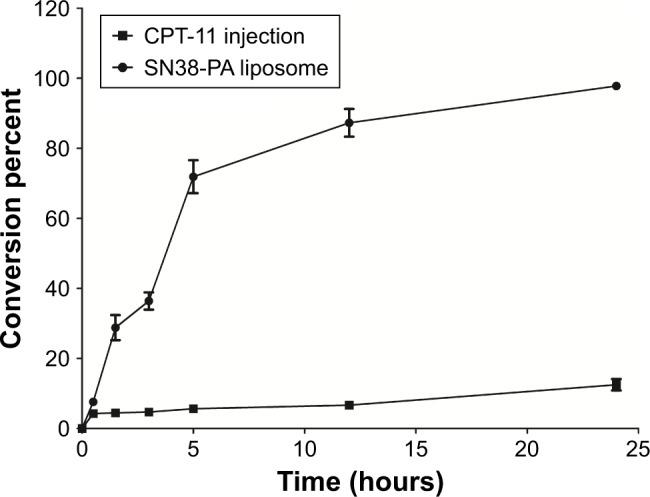https://cdn.ncbi.nlm.nih.gov/pmc/blobs/feea/6304248/457551d3b5b1/ijn-14-075Fig5.jpg