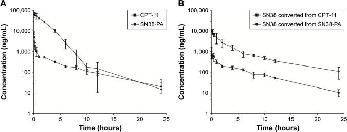 https://cdn.ncbi.nlm.nih.gov/pmc/blobs/feea/6304248/ab20260e1250/ijn-14-075Fig6.jpg