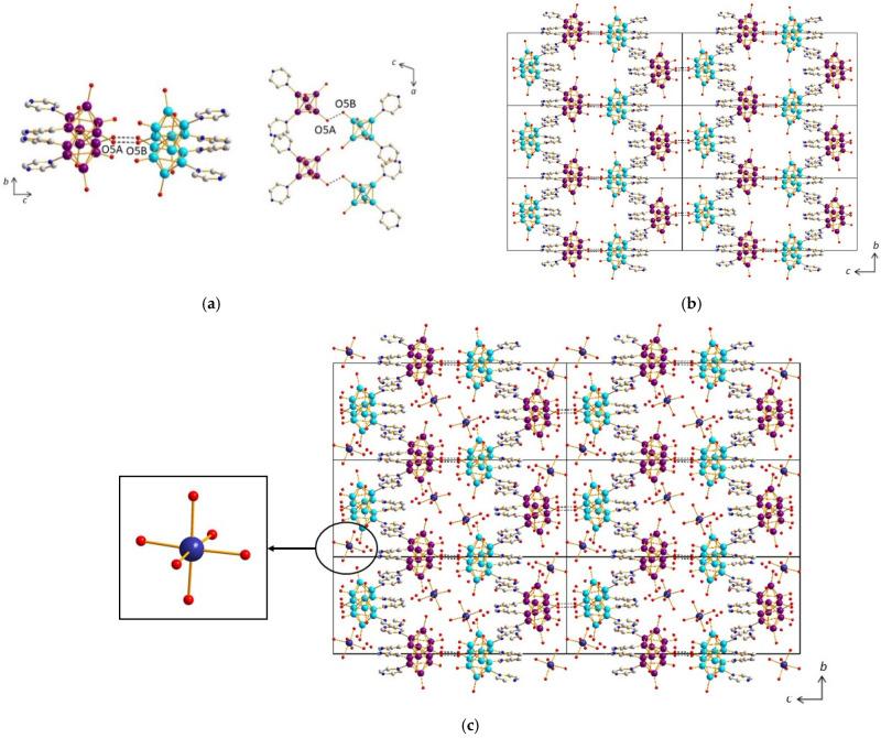 https://cdn.ncbi.nlm.nih.gov/pmc/blobs/feeb/8125787/2edd0f566e28/molecules-26-02662-g009.jpg