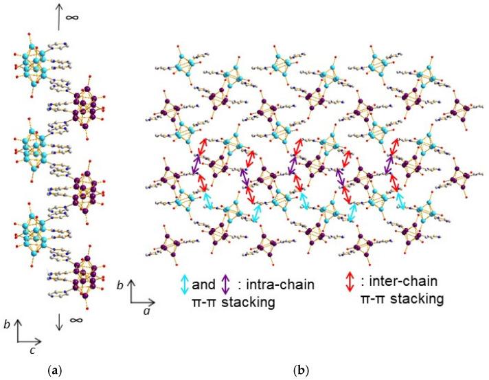 https://cdn.ncbi.nlm.nih.gov/pmc/blobs/feeb/8125787/c4a544c9c0c3/molecules-26-02662-g008.jpg