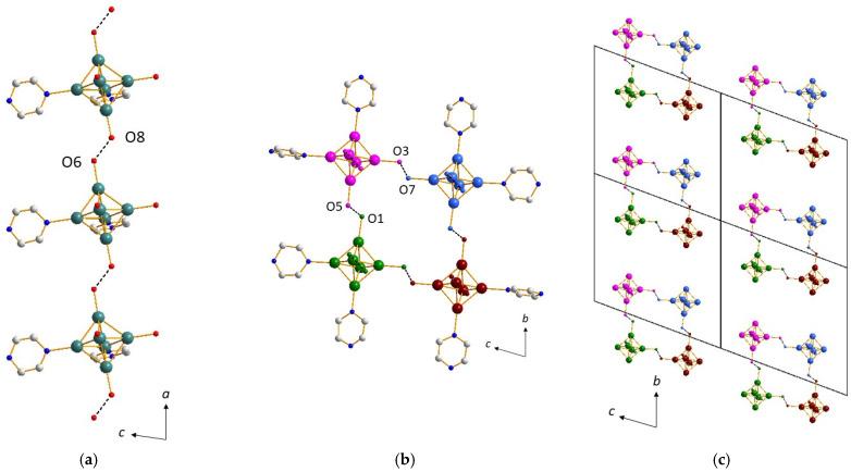 https://cdn.ncbi.nlm.nih.gov/pmc/blobs/feeb/8125787/d3162456124a/molecules-26-02662-g003.jpg