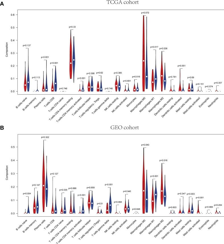 https://cdn.ncbi.nlm.nih.gov/pmc/blobs/feeb/8517454/262e293e3ec5/fimmu-12-736030-g011.jpg