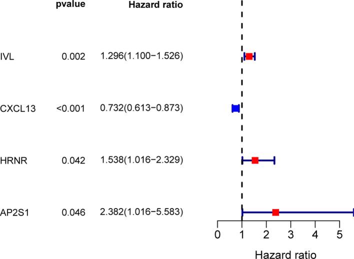 https://cdn.ncbi.nlm.nih.gov/pmc/blobs/feeb/8517454/99bf4b179faf/fimmu-12-736030-g002.jpg