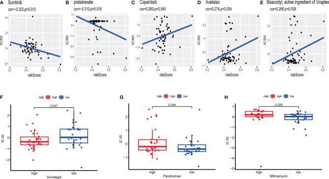 https://cdn.ncbi.nlm.nih.gov/pmc/blobs/feeb/8517454/e89411f31c5f/fimmu-12-736030-g013.jpg