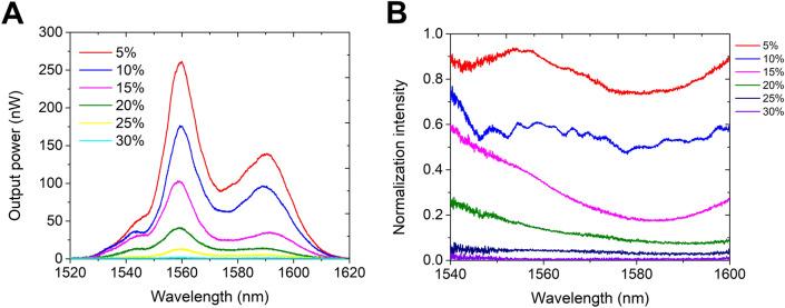https://cdn.ncbi.nlm.nih.gov/pmc/blobs/feed/10024692/747a6130a438/41598_2023_31127_Fig4_HTML.jpg