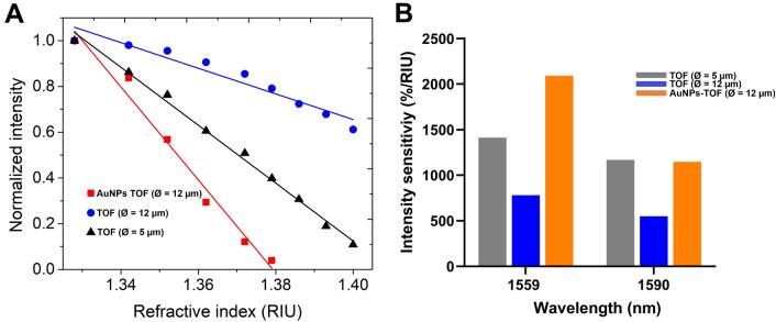 https://cdn.ncbi.nlm.nih.gov/pmc/blobs/feed/10024692/8b8215a30233/41598_2023_31127_Fig5_HTML.jpg