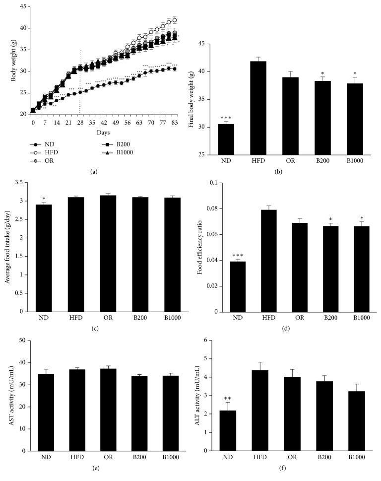 https://cdn.ncbi.nlm.nih.gov/pmc/blobs/feee/6136461/062c2c6486c6/ECAM2018-3865434.004.jpg