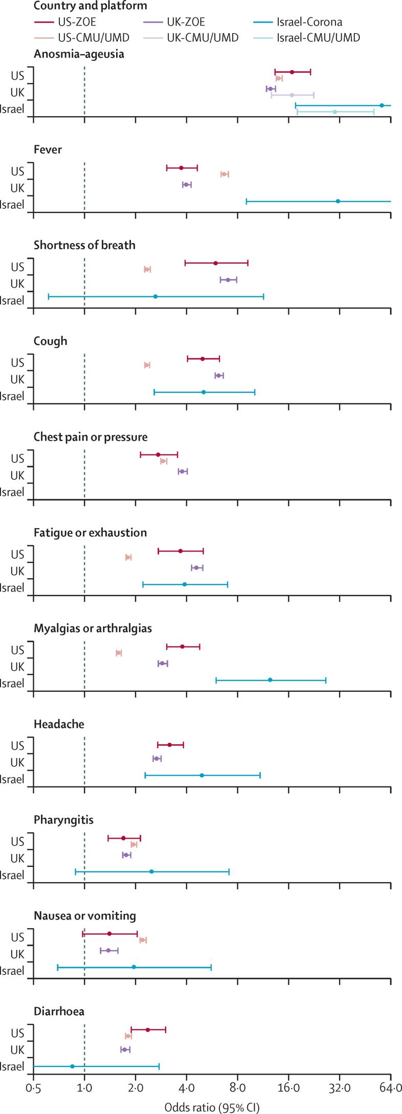 https://cdn.ncbi.nlm.nih.gov/pmc/blobs/feee/8382588/db0969d6d657/gr2.jpg