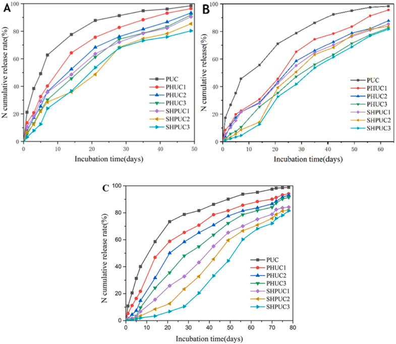 https://cdn.ncbi.nlm.nih.gov/pmc/blobs/feef/11320312/44dedef0e409/gr11.jpg