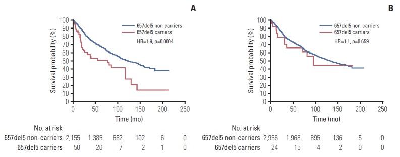 https://cdn.ncbi.nlm.nih.gov/pmc/blobs/feef/6639207/0d384dba695f/crt-2018-532f2.jpg