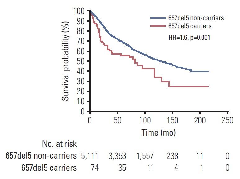 https://cdn.ncbi.nlm.nih.gov/pmc/blobs/feef/6639207/8f4080476d82/crt-2018-532f1.jpg