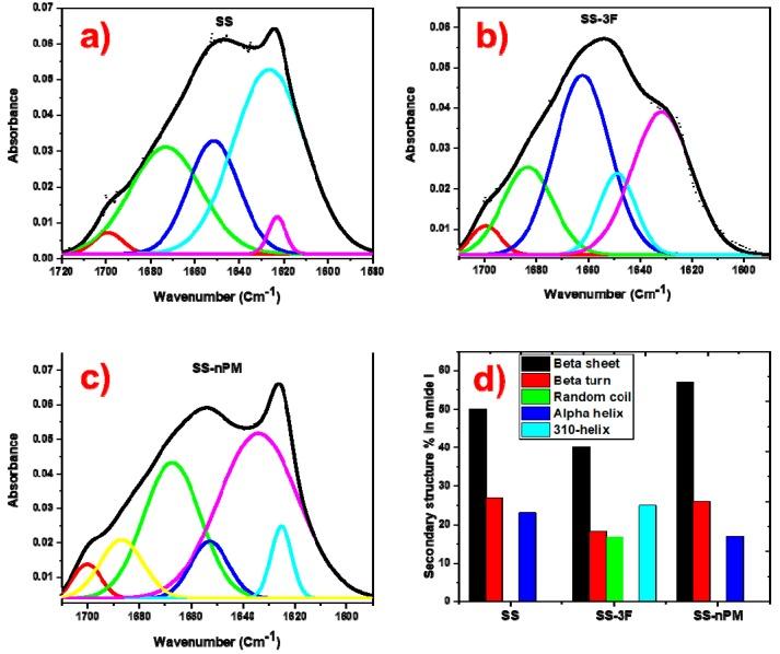 https://cdn.ncbi.nlm.nih.gov/pmc/blobs/feef/6681061/48ce9f7ddd4f/molecules-24-02521-g004.jpg