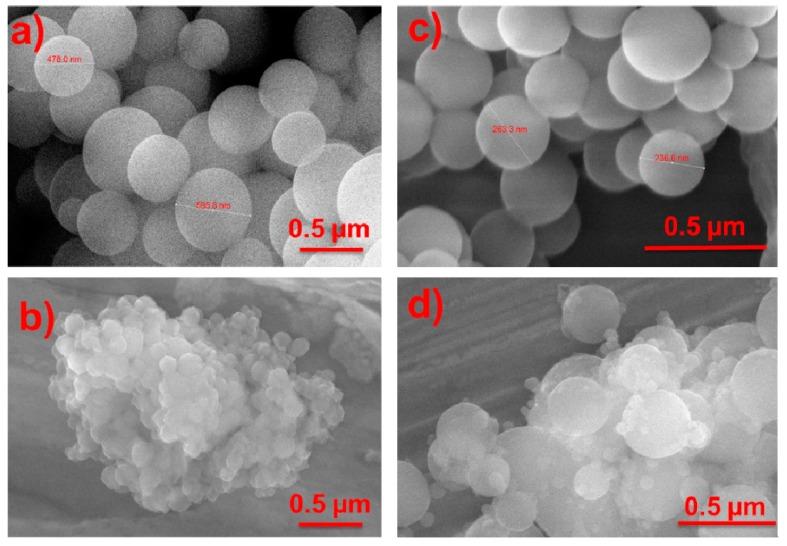 https://cdn.ncbi.nlm.nih.gov/pmc/blobs/feef/6681061/cf8aa991807c/molecules-24-02521-g001.jpg