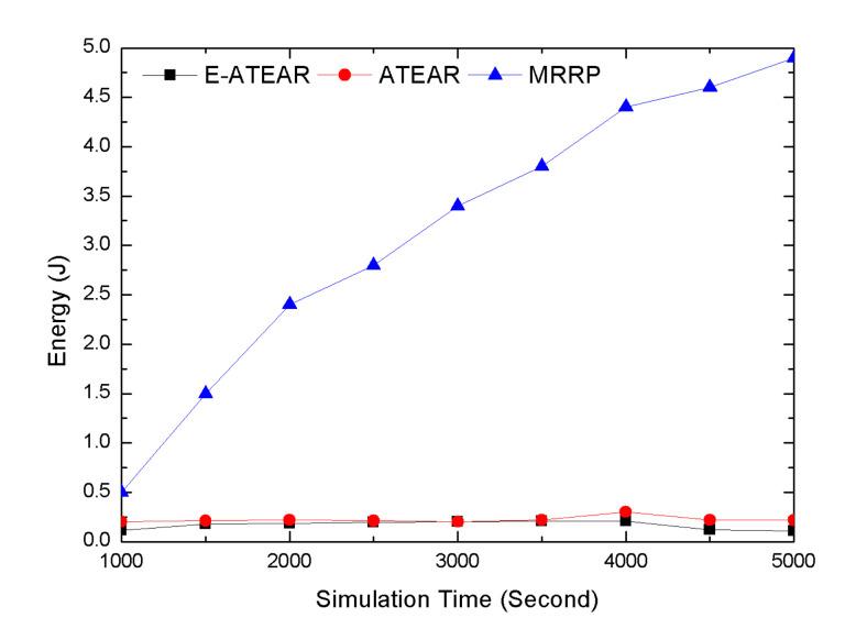 https://cdn.ncbi.nlm.nih.gov/pmc/blobs/feef/7349352/0be2a8354c1a/sensors-20-03604-g006.jpg
