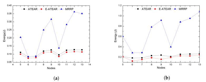https://cdn.ncbi.nlm.nih.gov/pmc/blobs/feef/7349352/667026b4009f/sensors-20-03604-g010.jpg