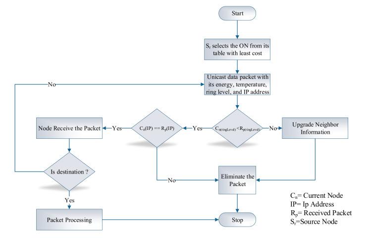 https://cdn.ncbi.nlm.nih.gov/pmc/blobs/feef/7349352/72cbd49e123c/sensors-20-03604-g004.jpg