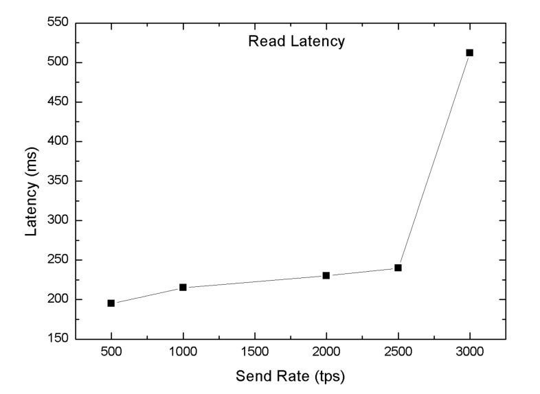https://cdn.ncbi.nlm.nih.gov/pmc/blobs/feef/7349352/82e67994c385/sensors-20-03604-g015.jpg