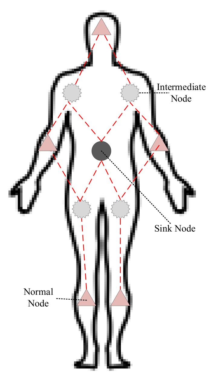 https://cdn.ncbi.nlm.nih.gov/pmc/blobs/feef/7349352/83d70844cdaa/sensors-20-03604-g001.jpg