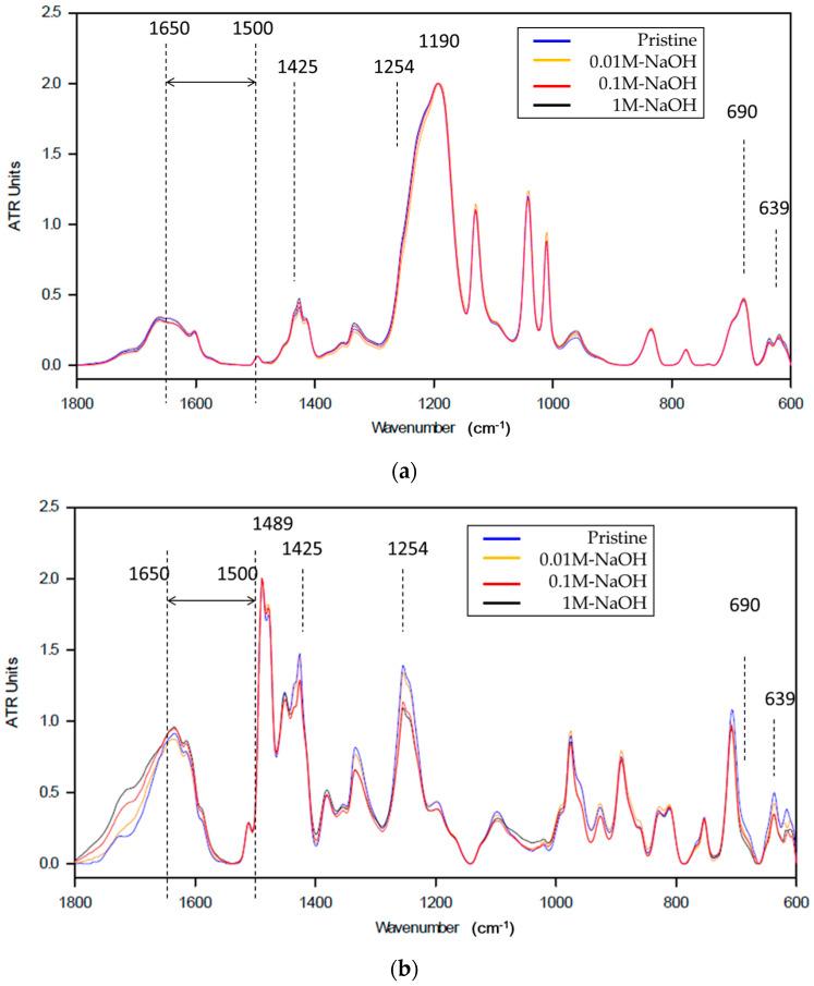 https://cdn.ncbi.nlm.nih.gov/pmc/blobs/feef/7558534/673643ada32a/membranes-10-00228-g006.jpg