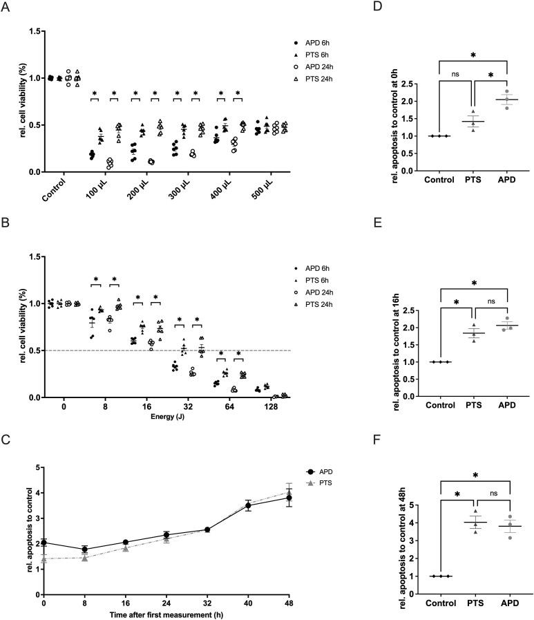 https://cdn.ncbi.nlm.nih.gov/pmc/blobs/fef0/12328447/b67b70a98249/fimmu-16-1631530-g002.jpg