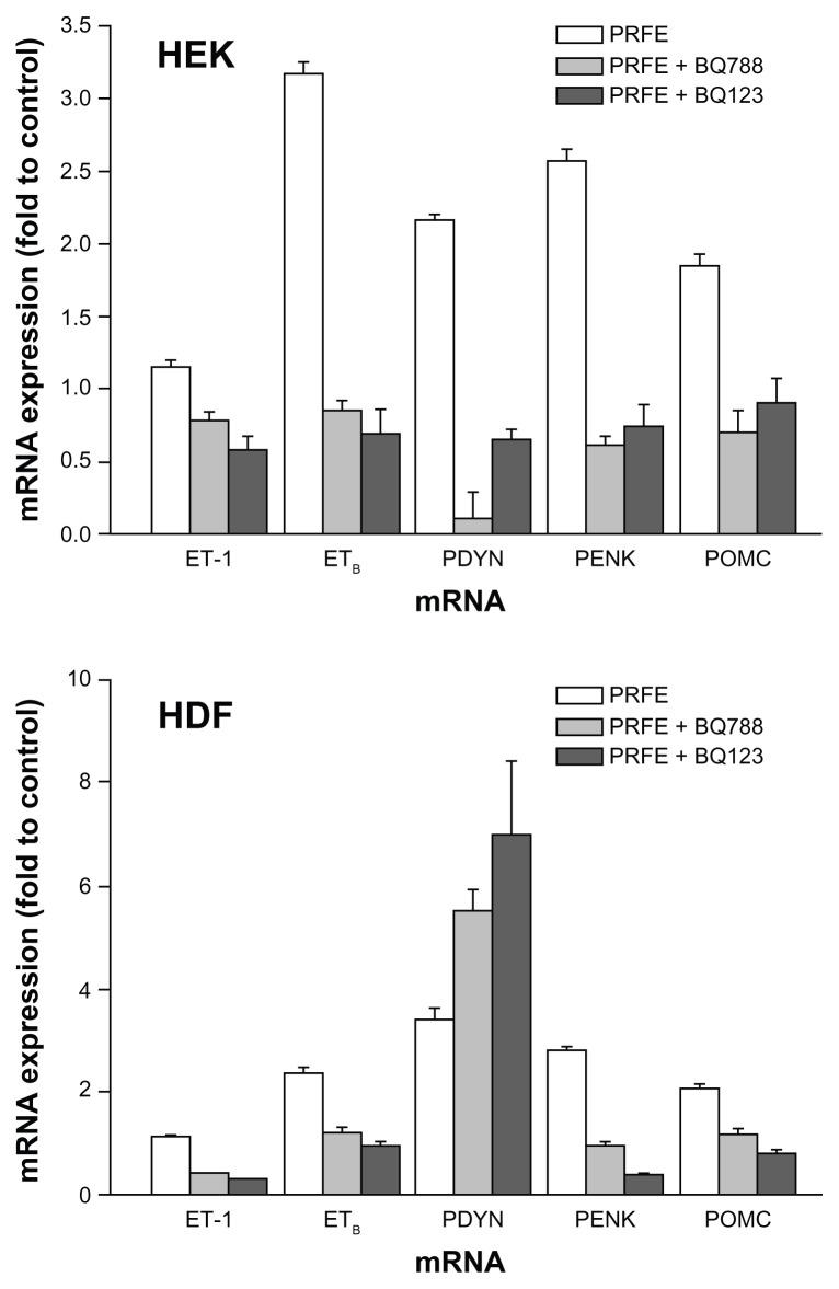 https://cdn.ncbi.nlm.nih.gov/pmc/blobs/fef0/3461619/ae78dc6cd483/jpr-5-347f6.jpg