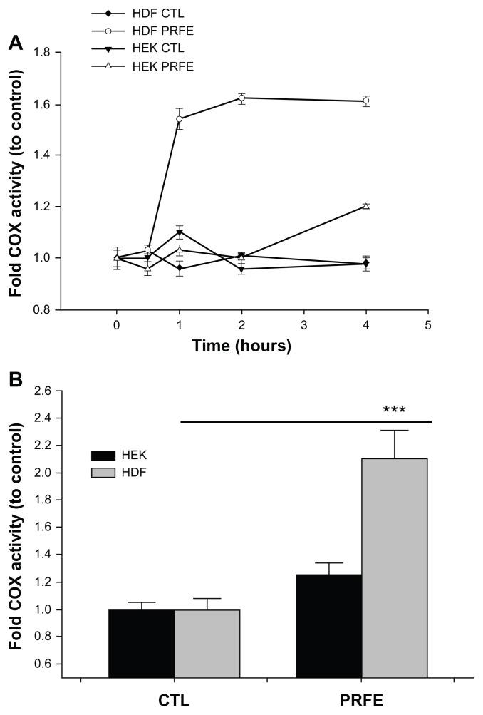 https://cdn.ncbi.nlm.nih.gov/pmc/blobs/fef0/3461619/bf33abc73ea5/jpr-5-347f2.jpg