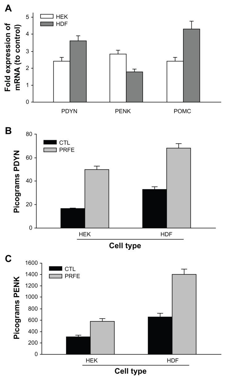 https://cdn.ncbi.nlm.nih.gov/pmc/blobs/fef0/3461619/e11d52141d3e/jpr-5-347f3.jpg