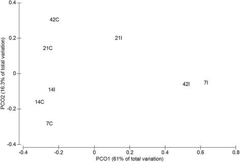 https://cdn.ncbi.nlm.nih.gov/pmc/blobs/fef0/4372169/dcfa07b973cd/13099_2015_51_Fig3_HTML.jpg