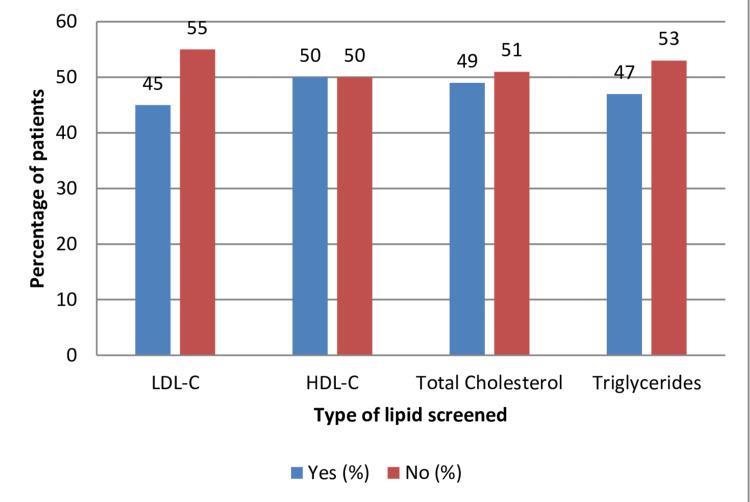 https://cdn.ncbi.nlm.nih.gov/pmc/blobs/fef2/12121974/2f39f0b68e7c/cureus-0017-00000083200-i03.jpg