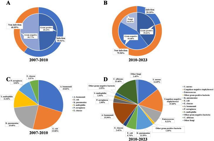 https://cdn.ncbi.nlm.nih.gov/pmc/blobs/fef2/12210900/9a6585c7112b/spectrum.00711-25.f001.jpg