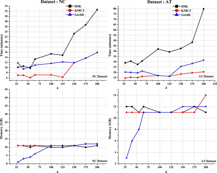 https://cdn.ncbi.nlm.nih.gov/pmc/blobs/fef2/6280066/91016a7da73d/giy125fig1.jpg