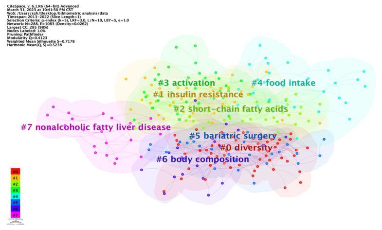 https://cdn.ncbi.nlm.nih.gov/pmc/blobs/fef3/10383578/29e130251390/nutrients-15-03255-g006.jpg