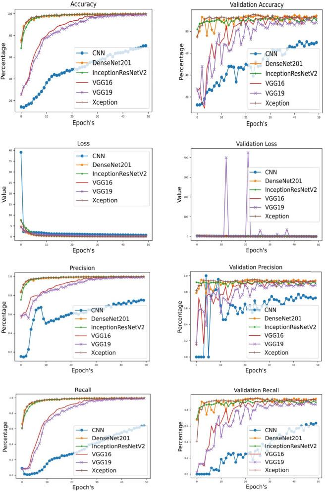https://cdn.ncbi.nlm.nih.gov/pmc/blobs/fef3/10751997/53a64bc3bce9/j_biol-2022-0777-fig004.jpg