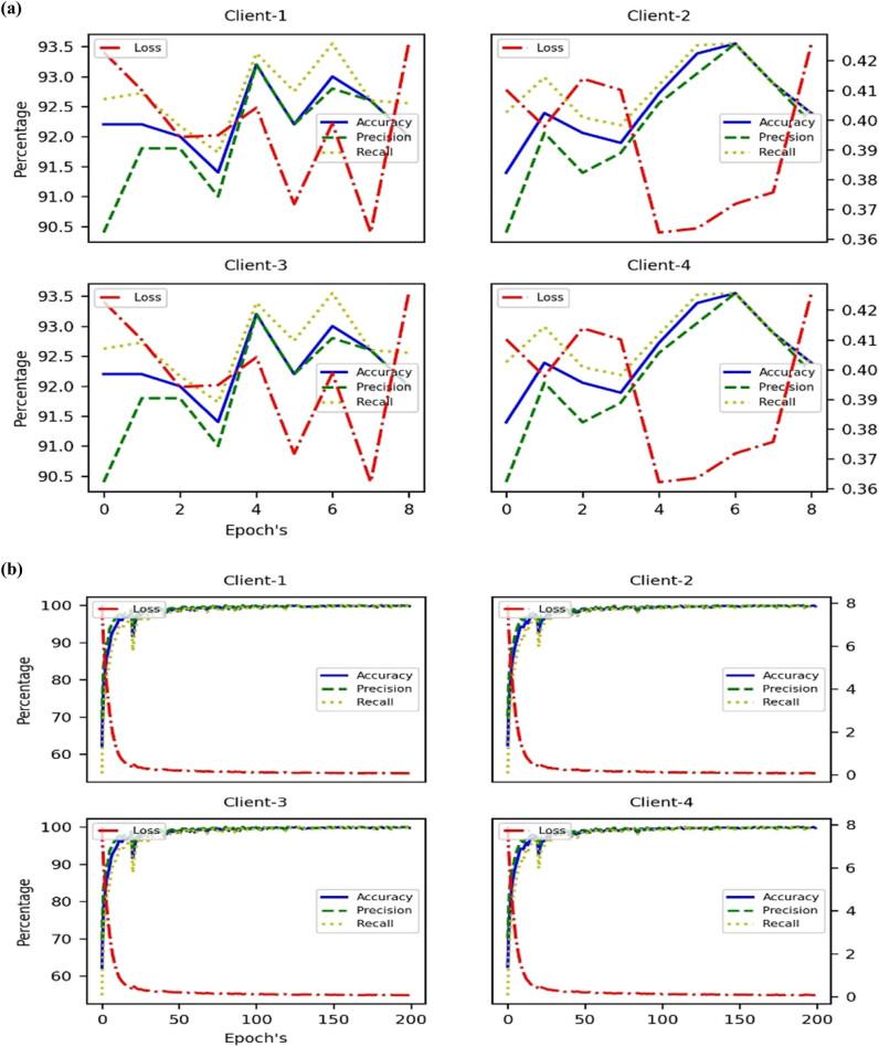 https://cdn.ncbi.nlm.nih.gov/pmc/blobs/fef3/10751997/dcbdcef9907d/j_biol-2022-0777-fig005.jpg