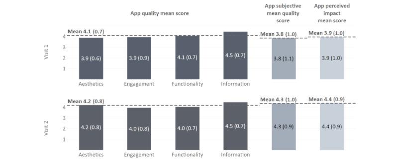 https://cdn.ncbi.nlm.nih.gov/pmc/blobs/fef4/8150415/9b4a5ff75da2/mhealth_v9i5e26163_fig3.jpg