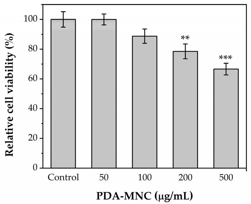 https://cdn.ncbi.nlm.nih.gov/pmc/blobs/fef5/11723388/5924bd19ca14/polymers-17-00085-g007.jpg